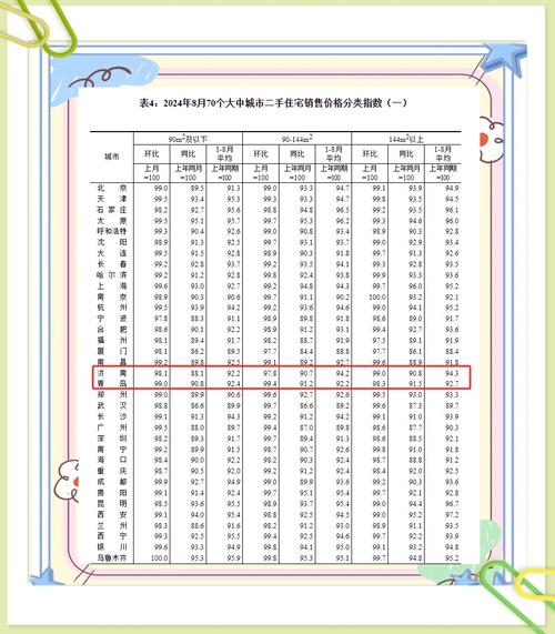 澳门今晚开什么号和5月70城房价出炉与5月70城房价出炉,深圳二手房价格两年来首次下跌!