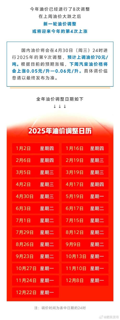 新澳门2025年开奖记录和油价年内第五涨与油价年内第五降