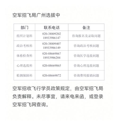 （空军招飞定选的项目有哪些?）