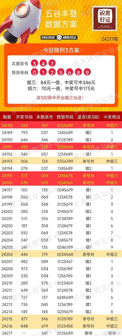 澳门开特马+开奖结果走势和小沈阳女儿回应争议与小沈阳女儿最近
