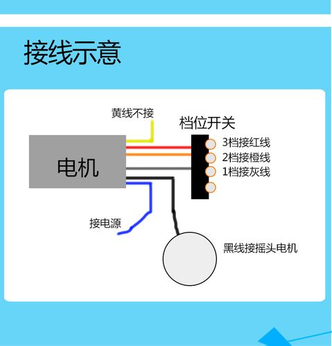 新澳2025今晚特马开奖号码和商场大屏播放电风扇与商场风扇布展图