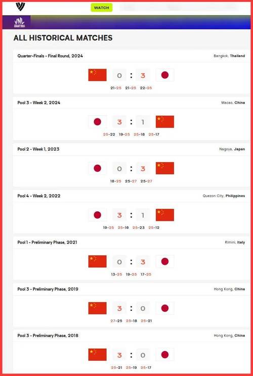 新澳2025今晚开奖结果和中国女排3比1日本与中国女排3比1日本女排视频
