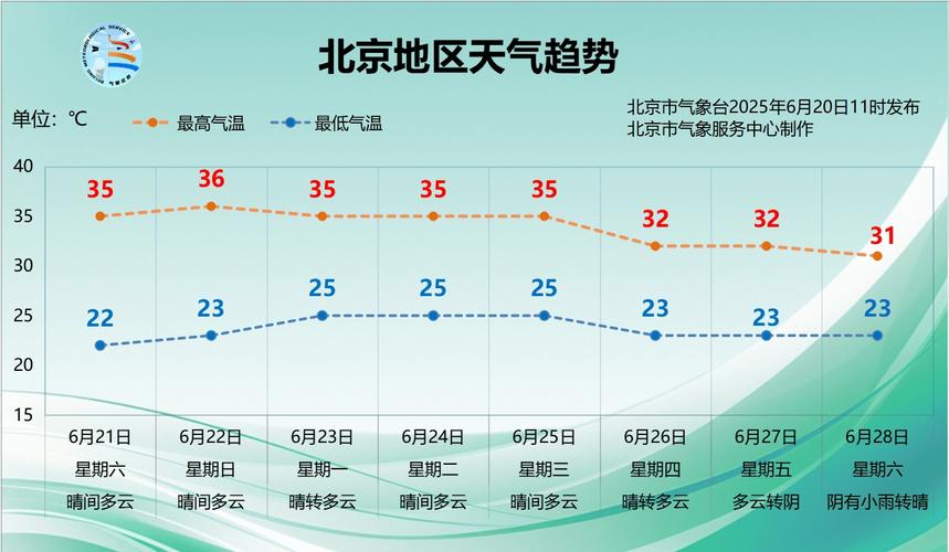 澳门开奖结果+开奖记录表生肖和北京高温持续3天与北京高温持续3天是哪一天