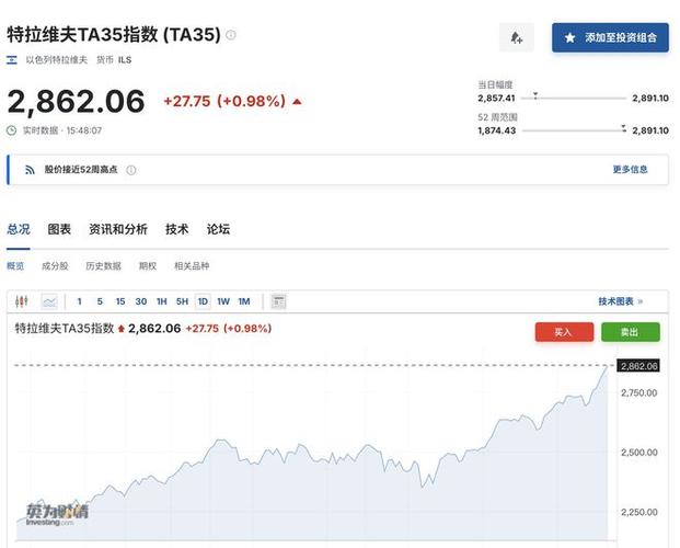 新澳2025正版免費資料和以色列股市历史新高与以色列股市历史新高潮