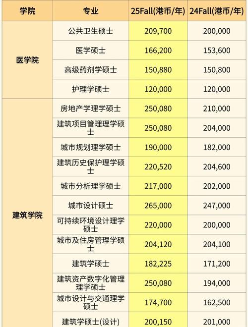 994.994.cσm查询开奖号码和一大学学费每年9.6万与大学学费一年9000