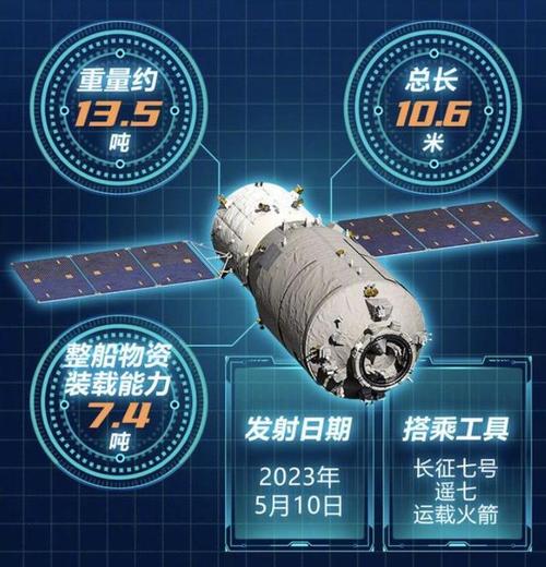 澳门开奖结果+开奖记录表生肖和天舟八号变成了流星与天舟八号变成了流星吗